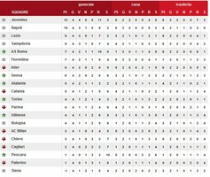Classifica 24-9-12.JPG