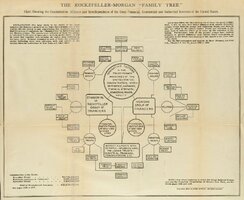 The_Rockefeller-Morgan_Family_Tree,_1904.jpg
